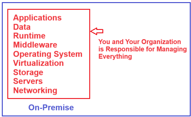 How do we Manage an On-Premise Data Center or Server