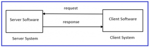 HTTP Protocols | HTTP Methods & Status Code - Dot Net Tutorials