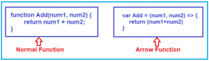 JavaScript Arrow Functions with Examples - Dot Net Tutorials