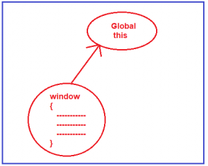 JavaScript Arrow Functions with Examples - Dot Net Tutorials