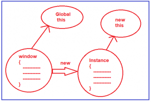 JavaScript Arrow Functions with Examples - Dot Net Tutorials