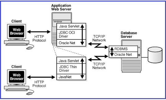 Introduction to Web Application & Web Terminology