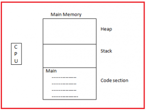 Pointers in C Langauge with examples - Dot Net Tutorials