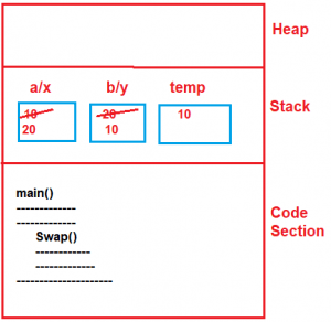 Parameter Passing Methods in C and C++ - Dot Net Tutorials