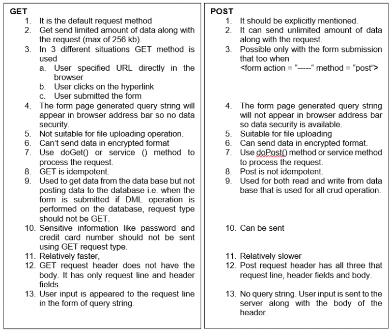 HTTP Protocols | HTTP Methods & Status Code - Dot Net Tutorials
