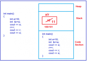 References in C++ | Why we learn References - Dot Net Tutorials