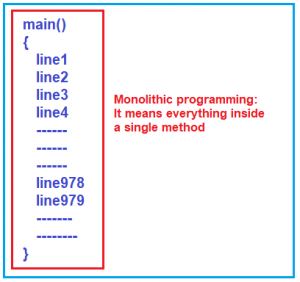 Functions in C Language with Examples - Dot Net Tutorials