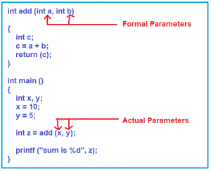 Functions in C Language with Examples - Dot Net Tutorials