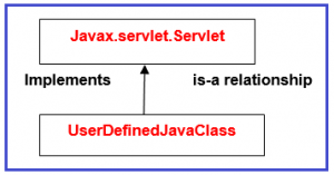 Introduction to Java Servlets | What is Servlet - Dot Net Tutorials