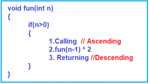 How Recursion Works with Examples - Dot Net Tutorials