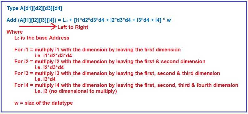 Row Major Formula for a 4-Dimensional Array