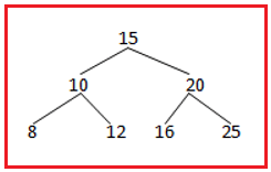 Data Models in DBMS with Examples - Dot Net Tutorials