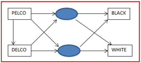 Data Models in DBMS with Examples - Dot Net Tutorials