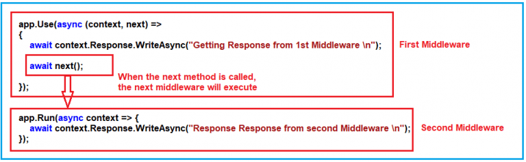 Run, Next and Use Method in ASP.NET Core - Dot Net Tutorials
