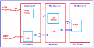 Run, Next and Use Method in ASP.NET Core - Dot Net Tutorials