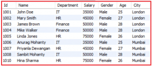 EXISTS Operator in MySQL with Examples - Dot Net Tutorials