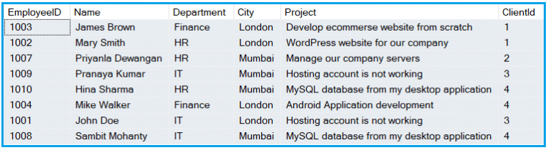 Joins in SQL Server With Examples - Dot Net Tutorials