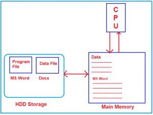 Data Structure Introduction in Detail - Dot Net Tutorials