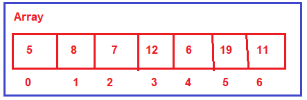 Why we are calling array and linked list as physical data structure?