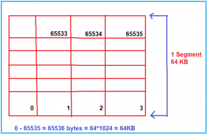 Stack vs Heap Memory in Data Structure - Dot Net Tutorials