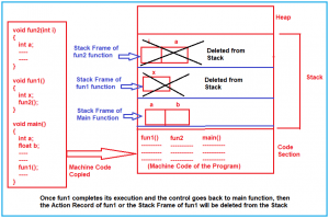 Stack vs Heap Memory in Data Structure - Dot Net Tutorials