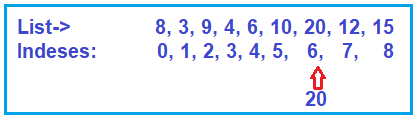 Add(Index, Element) / Insert(Index, Element)