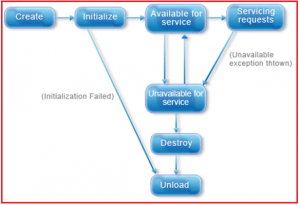 Servlet Interview Questions and Answers - Dot Net Tutorials
