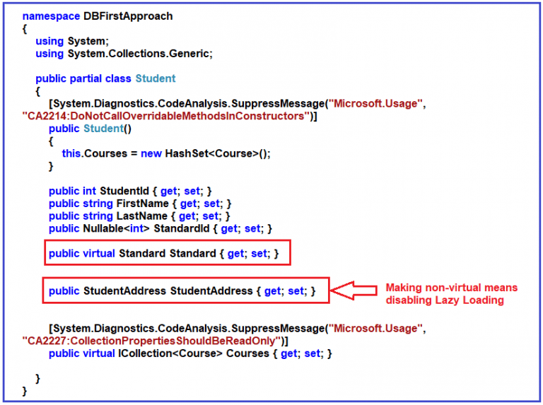 Lazy Loading in Entity Framework Dot Net Tutorials
