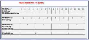 JavaScript TypedArray with Examples - Dot Net Tutorials