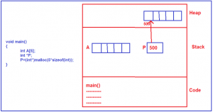 Static vs Dynamic Array in C/C++ - Dot Net Tutorials
