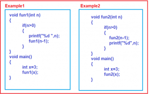 How Recursion Works with Examples - Dot Net Tutorials