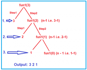 Time Complexity Of Recursive Function Dot Net Tutorials Time Complexity Of Recursive Function Dot Net Tutorials