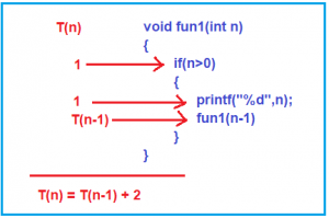 Time Complexity of Recursive Function - Dot Net Tutorials