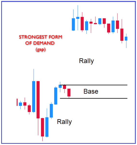 GAPS ARE THE STRONGEST FORM OF IMBALANCE