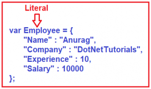 How to Create Objects in JavaScript - Dot Net Tutorials