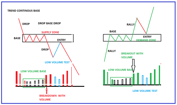 Supply and Demand Trading