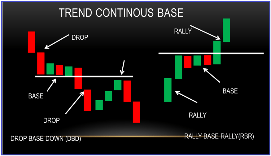 TREND CONTINUOUS BASE