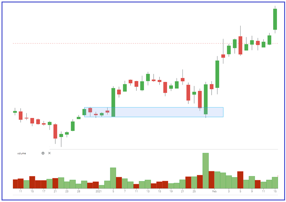 Rally Base Rally (RBR) and Down Base Down (DBD)