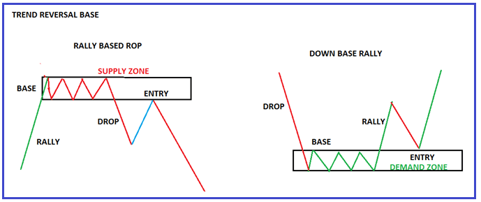 TREND REVERSAL BASE