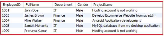 MySQL Inner Join with WHERE Condition