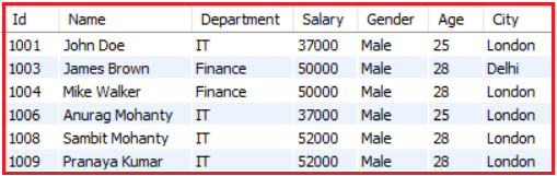 Where clause with Delete Statement in MySQL with Examples
