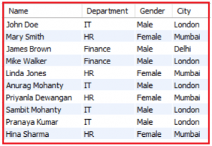 SELECT Statement in MySQL with Examples - Dot Net Tutorials image.
