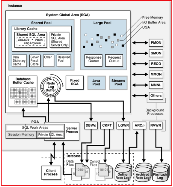 oracle database tutorial pdf