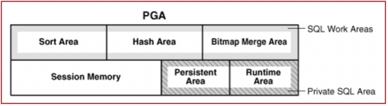 Oracle Database Architecture with Diagram - Dot Net Tutorials