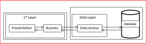 Oracle Database Architecture with Diagram - Dot Net Tutorials