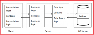 Oracle Database Architecture with Diagram - Dot Net Tutorials