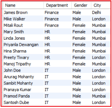 Sorting Data in MySQL by the Relative Position