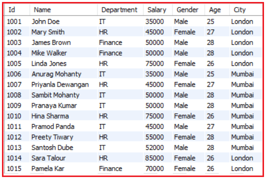 Logical Operators Examples in MySQL