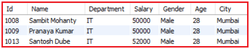 Examples to Understand Logical AND Operator in MySQL