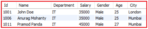 Logical NOT Operator Example in MySQL